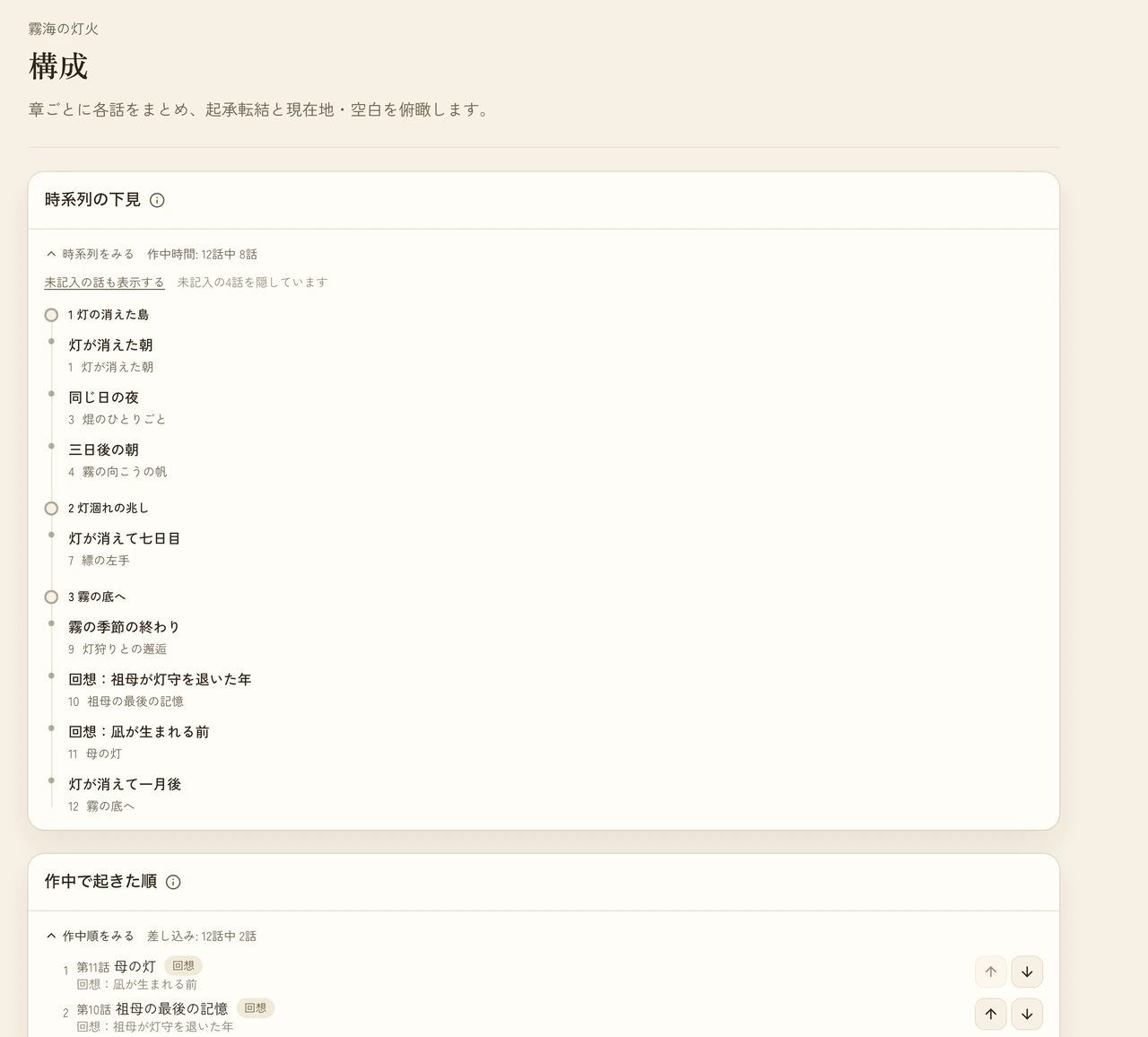 構成ページの「時系列の下見」。各話の作中時間が章ごとにまとめて縦に並び、その下の「作中で起きた順」では各話に「回想」バッジと上下の並べ替えボタンが付いている